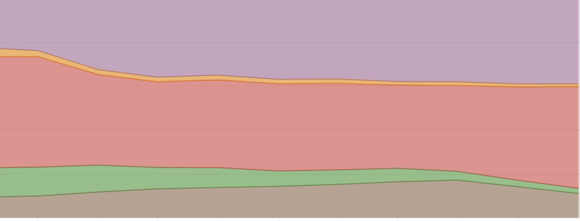 庇护通过率跌至历史最低7%,您的案件还有救吗?
